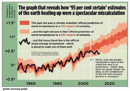 Gráfico publicado pelo "The Daily Mail" de Londres